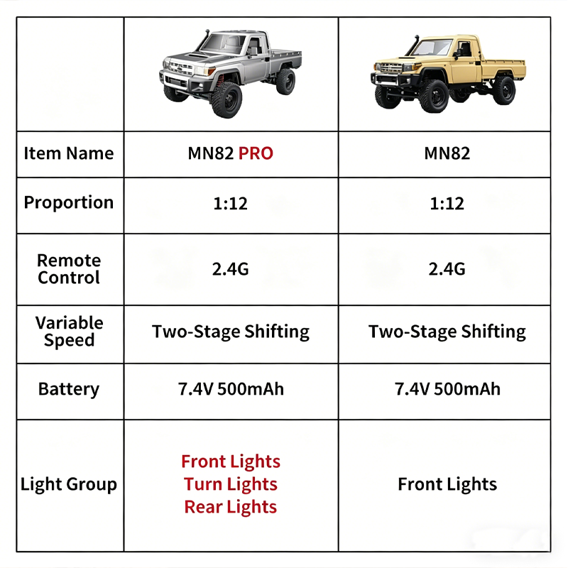 New 1:12 Full Scale RC CAR MN8 - Kid Toys Ads ulasan dan harga